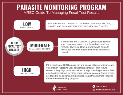 MREC Equine Parasite Monitoring Program 2023